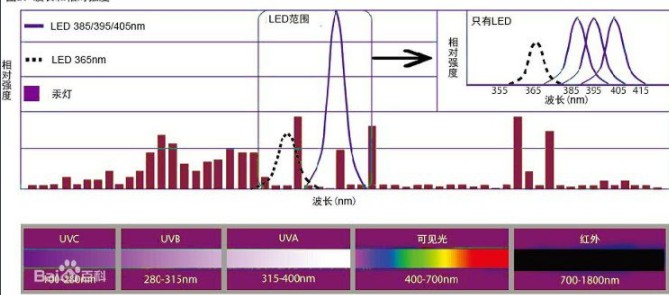 uv固化機(jī) uv固化機(jī)